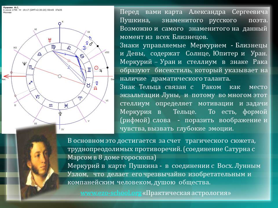 гороскоп Пушкина